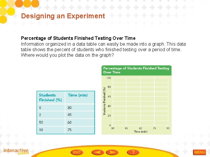 Designing an Experiment Percentage of Students Finished Testing Over Time Information organized in a