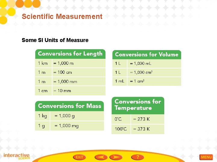Scientific Measurement Some SI Units of Measure 