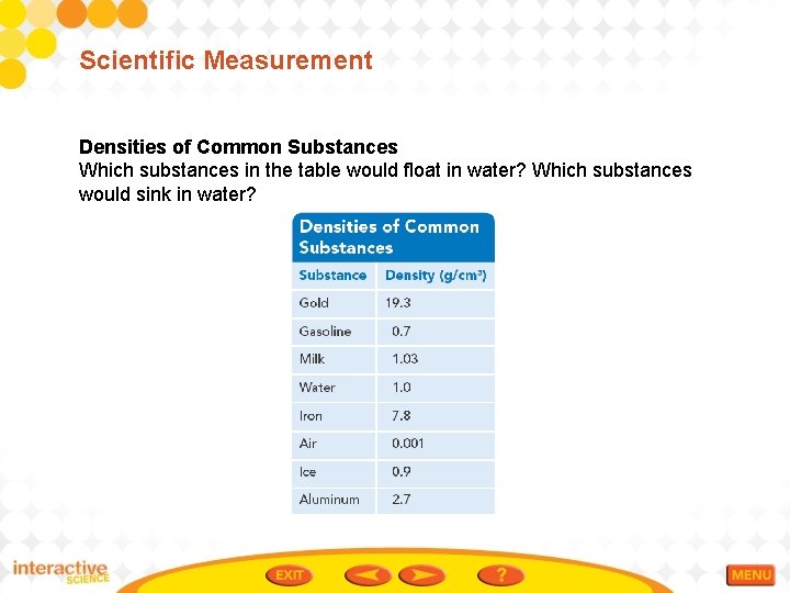 Scientific Measurement Densities of Common Substances Which substances in the table would float in