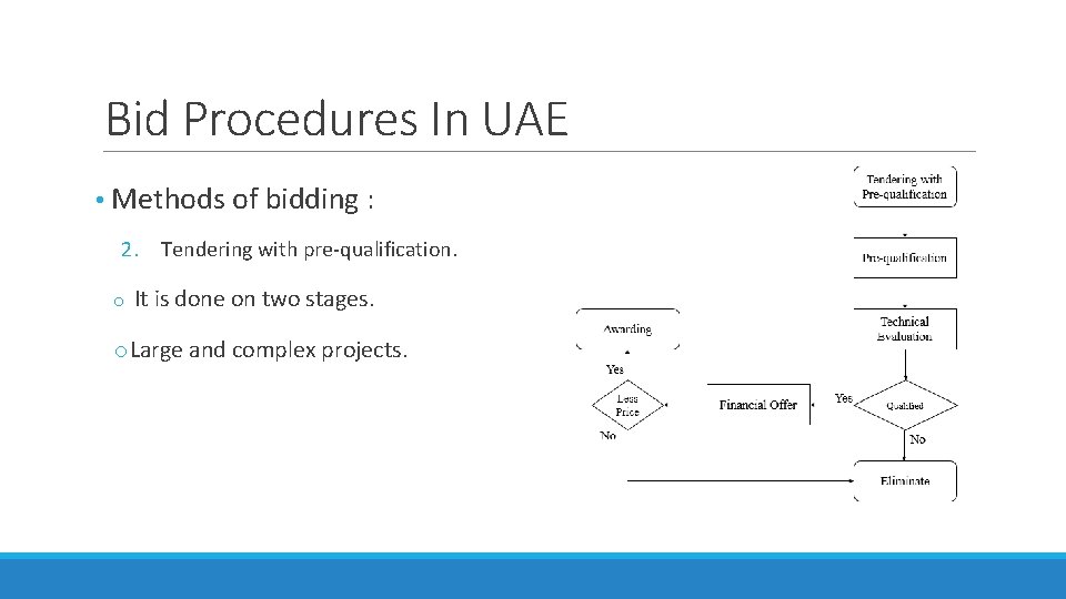 Bid Procedures In UAE • Methods of bidding : 2. Tendering with pre-qualification. o