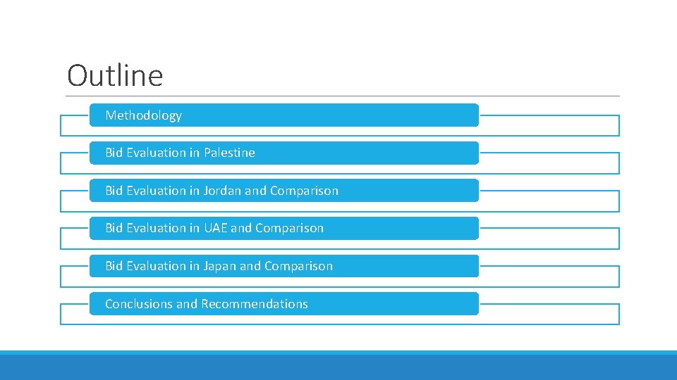 Outline Methodology Bid Evaluation in Palestine Bid Evaluation in Jordan and Comparison Bid Evaluation