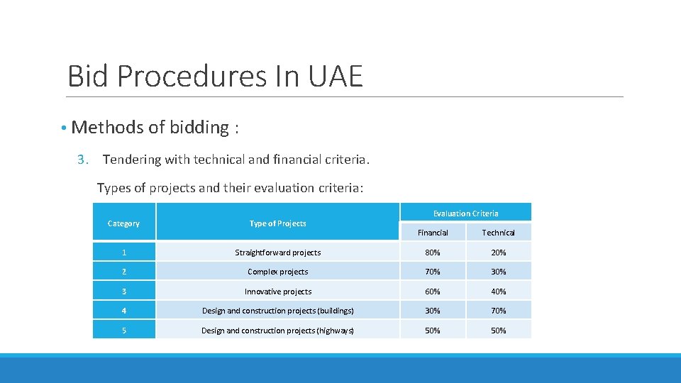Bid Procedures In UAE • Methods of bidding : 3. Tendering with technical and