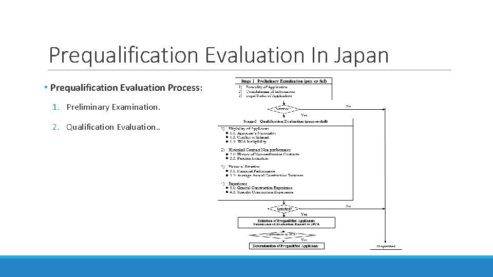 Prequalification Evaluation In Japan • Prequalification Evaluation Process: 1. Preliminary Examination. 2. Qualification Evaluation.
