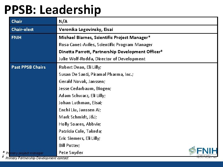 PPSB: Leadership Chair N/A Chair-elect Veronika Logovinsky, Eisai FNIH Michael Biarnes, Scientific Project Manager*