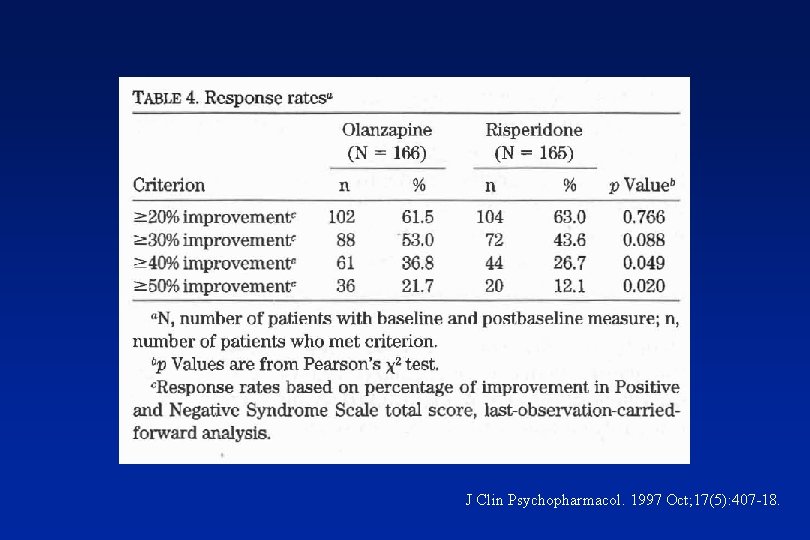 J Clin Psychopharmacol. 1997 Oct; 17(5): 407 -18. 