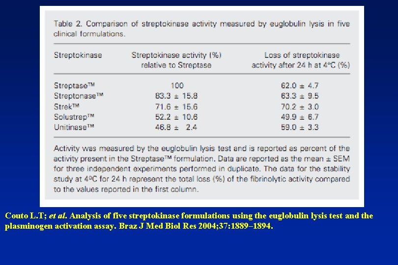 Couto L. T; et al. Analysis of five streptokinase formulations using the euglobulin lysis