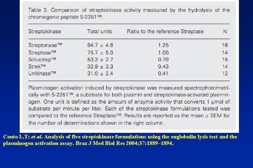 Couto L. T; et al. Analysis of five streptokinase formulations using the euglobulin lysis