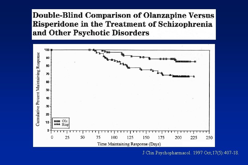 J Clin Psychopharmacol. 1997 Oct; 17(5): 407 -18. 