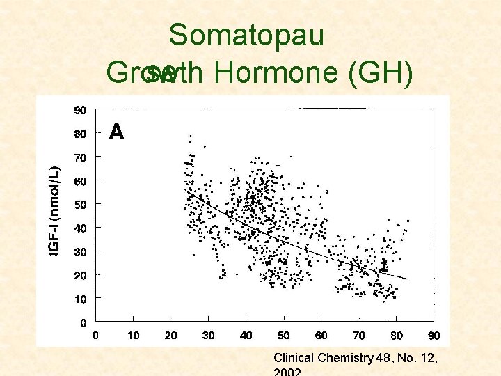 Somatopau se Hormone (GH) Growth Clinical Chemistry 48, No. 12, 