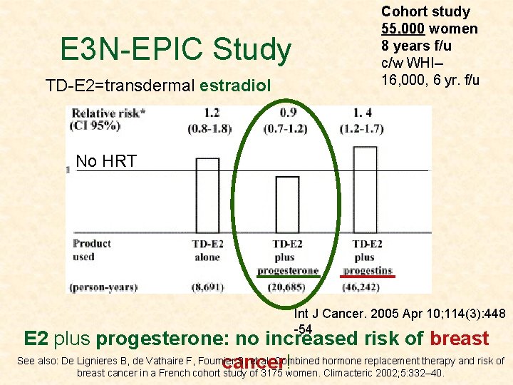 E 3 N-EPIC Study TD-E 2=transdermal estradiol Cohort study 55, 000 women 8 years