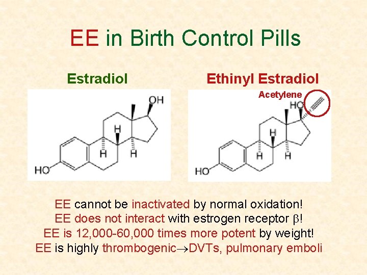 EE in Birth Control Pills Estradiol Ethinyl Estradiol Acetylene EE cannot be inactivated by