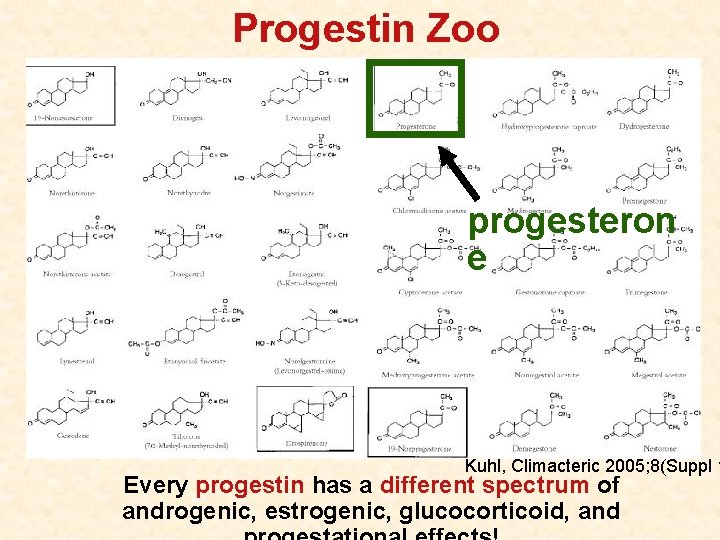Progestin Zoo progesteron e Kuhl, Climacteric 2005; 8(Suppl 1 Every progestin has a different