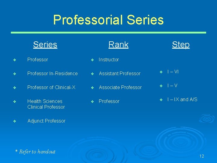 Professorial Series Rank Step v Professor v Instructor v Professor In-Residence v Assistant Professor