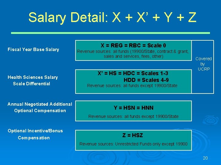  Salary Detail: X + X’ + Y + Z Fiscal Year Base Salary