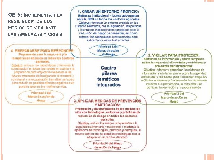 OE 5: INCREMENTAR LA RESILIENCIA DE LOS MEDIOS DE VIDA ANTE LAS AMENAZAS Y