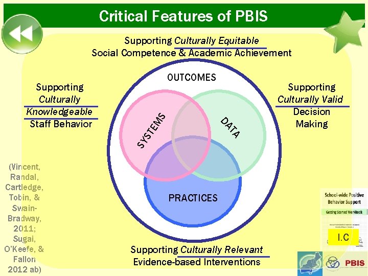 Critical Features of PBIS Supporting Culturally Equitable Social Competence & Academic Achievement MS SY