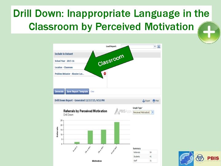 Drill Down: Inappropriate Language in the Classroom by Perceived Motivation oom r s s