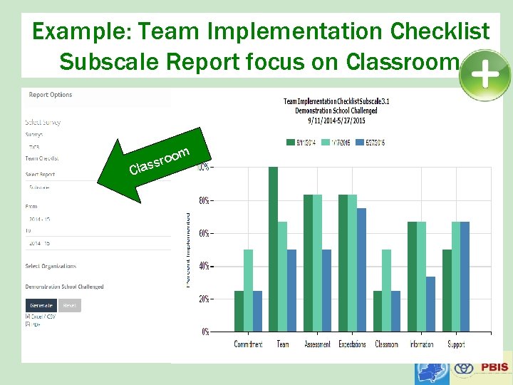 Example: Team Implementation Checklist Subscale Report focus on Classroom m C oo r s
