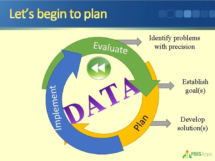 Let’s begin to plan Identify problems with precision Establish goal(s) Develop solution(s) 