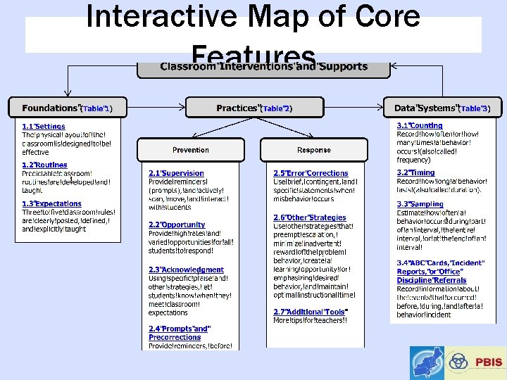 Interactive Map of Core Features 