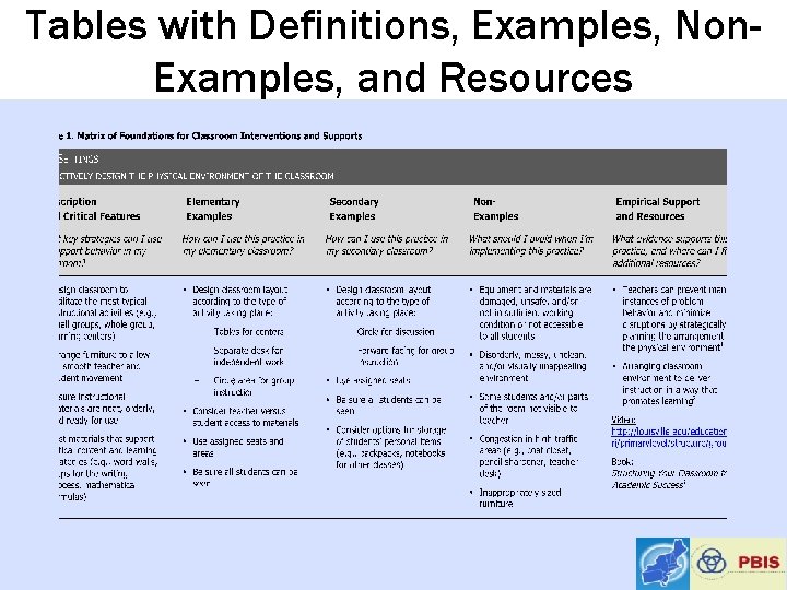 Tables with Definitions, Examples, Non. Examples, and Resources 