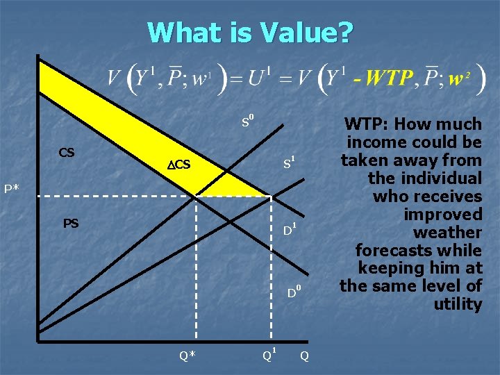 What is Value? S CS 0 DCS S 1 P* PS D 1 D