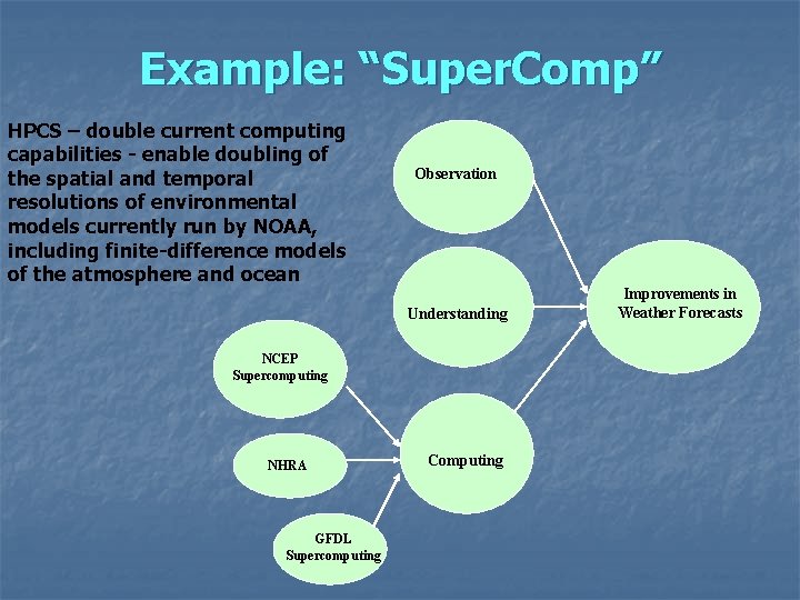 Example: “Super. Comp” HPCS – double current computing capabilities - enable doubling of the