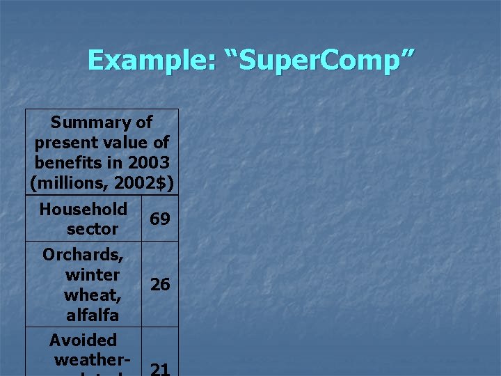 Example: “Super. Comp” Summary of present value of benefits in 2003 (millions, 2002$) Household