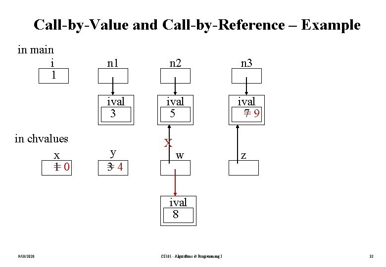 Call-by-Value and Call-by-Reference – Example in main i 1 in chvalues x 10 =