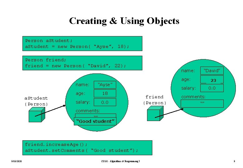 Creating & Using Objects Person a. Student; a. Student = new Person( “Ayse”, 18);