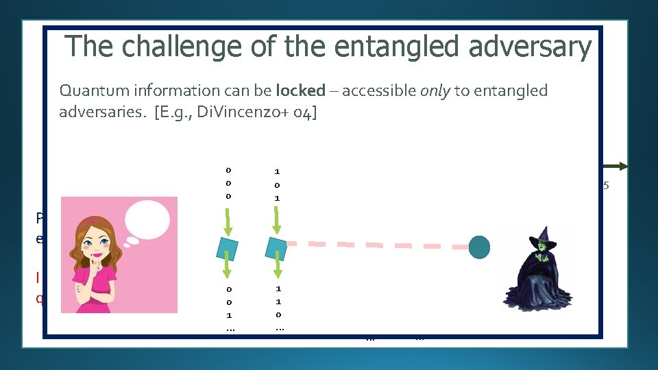 The challenge of the entangled adversary Timeline Quantum information can be locked – accessible