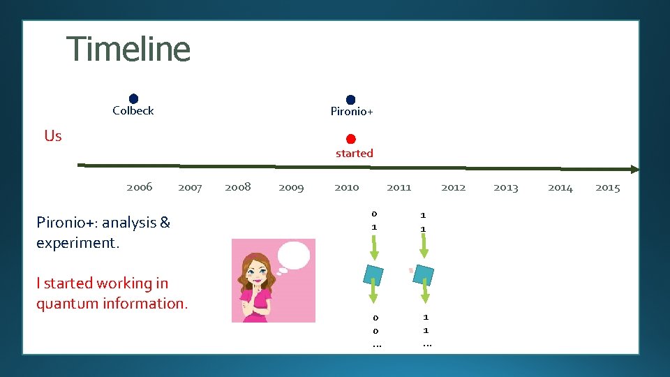 Timeline Colbeck Pironio+ Us started 2006 2007 Pironio+: analysis & experiment. I started working