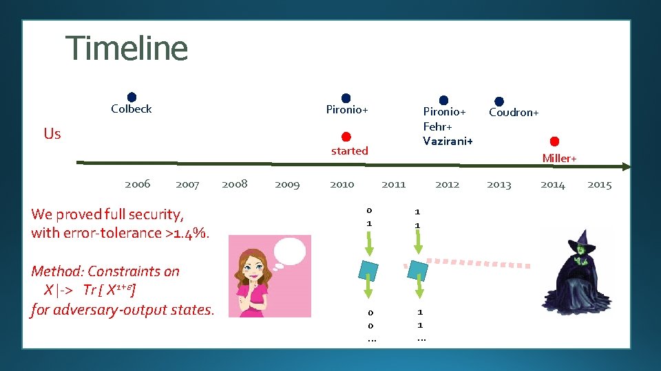 Timeline Colbeck Pironio+ Us Pironio+ Fehr+ Vazirani+ started 2006 2007 We proved full security,