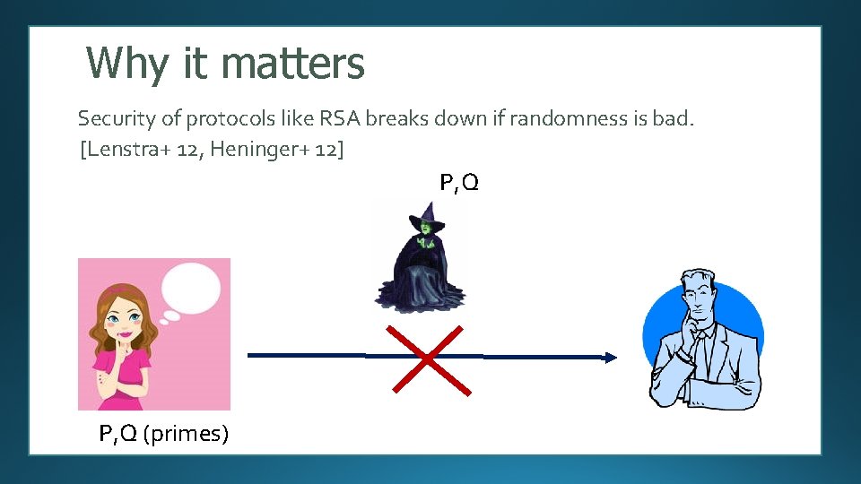 Why it matters Security of protocols like RSA breaks down if randomness is bad.