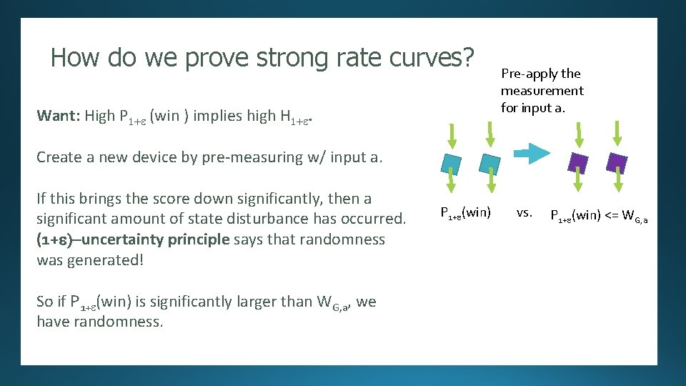 How do we prove strong rate curves? Randomness Expansion Pre-apply the measurement for input