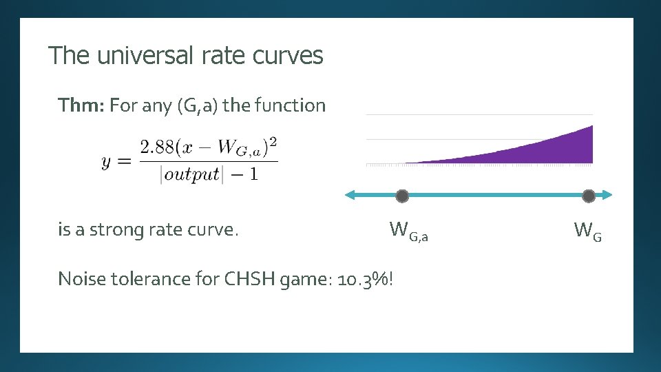 The universal rate curves Randomness Expansion Thm: Forauthors]: any (G, a)Security the function [Several