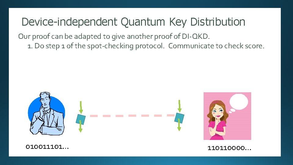 Device-independent Quantum Key Distribution Randomness Expansion Our proof can be adapted to give another
