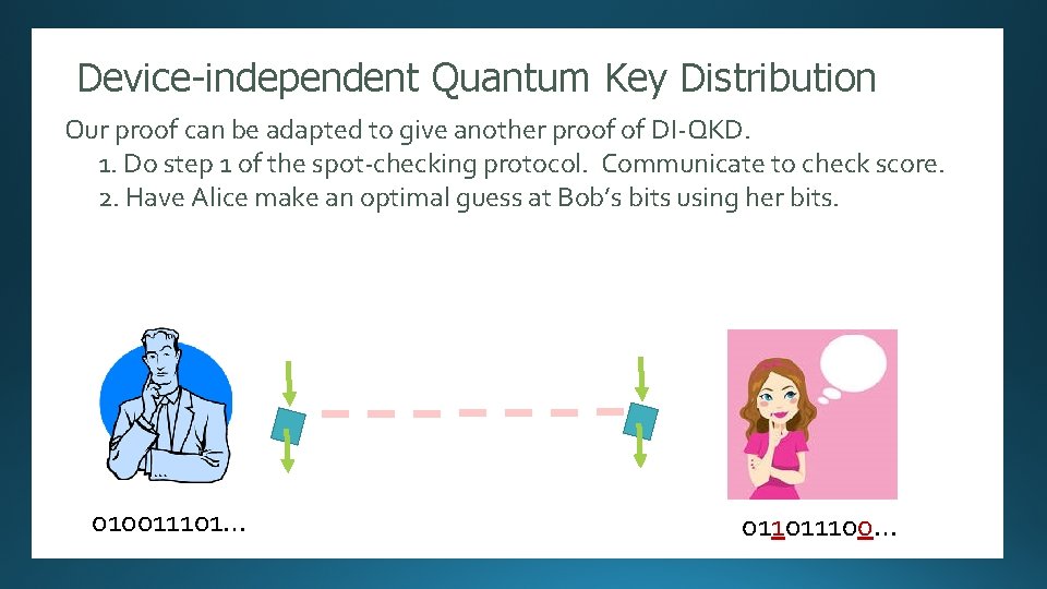 Device-independent Quantum Key Distribution Randomness Expansion Our proof can be adapted to give another