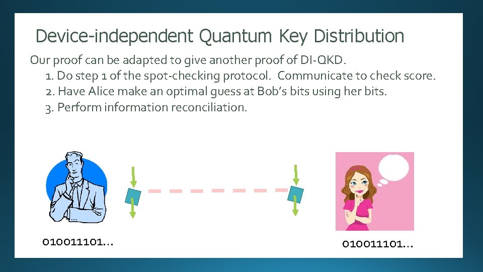 Device-independent Quantum Key Distribution Randomness Expansion Our proof can be adapted to give another