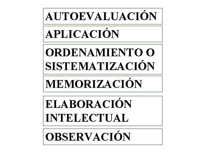 AUTOEVALUACIÓN APLICACIÓN ORDENAMIENTO O SISTEMATIZACIÓN MEMORIZACIÓN ELABORACIÓN INTELECTUAL OBSERVACIÓN 