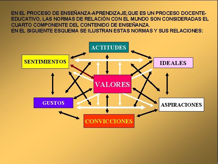EN EL PROCESO DE ENSEÑANZA-APRENDIZAJE, QUE ES UN PROCESO DOCENTEEDUCATIVO, LAS NORMAS DE RELACIÓN