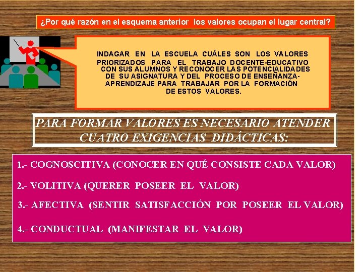 ¿Por qué razón en el esquema anterior los valores ocupan el lugar central? INDAGAR