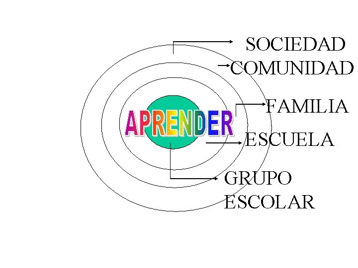 SOCIEDAD COMUNIDAD FAMILIA ESCUELA GRUPO ESCOLAR 