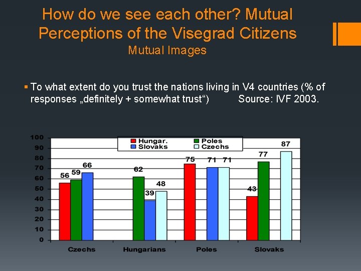 How do we see each other? Mutual Perceptions of the Visegrad Citizens Mutual Images