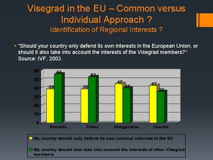 Visegrad in the EU – Common versus Individual Approach ? Identification of Regional Interests