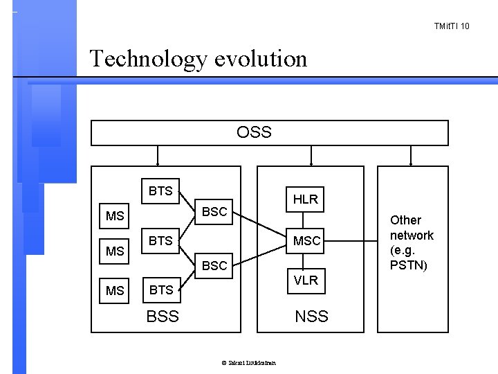 TMit. TI 10 Technology evolution OSS BTS BSC MS MS BTS HLR MSC BSC
