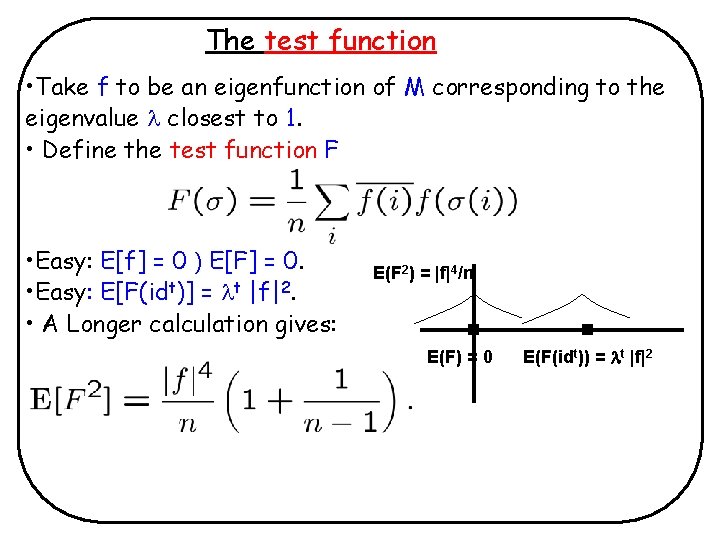 The test function • Take f to be an eigenfunction of M corresponding to