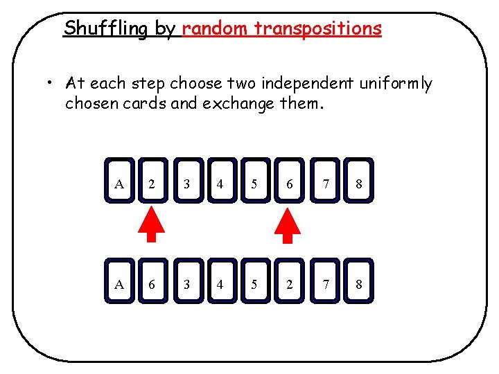 Shuffling by random transpositions • At each step choose two independent uniformly chosen cards