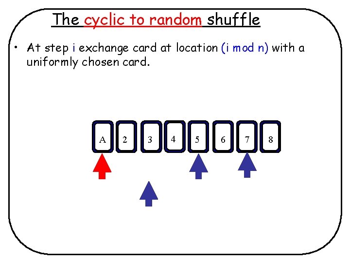 The cyclic to random shuffle • At step i exchange card at location (i