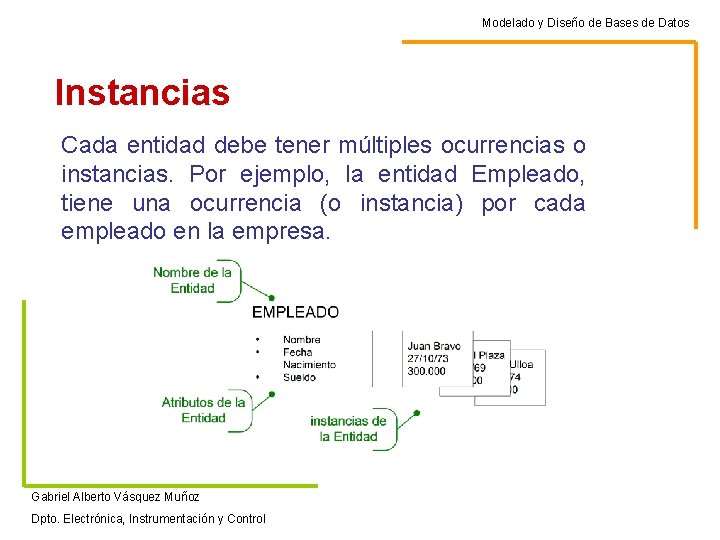 Modelado y Diseño de Bases de Datos Instancias Cada entidad debe tener múltiples ocurrencias